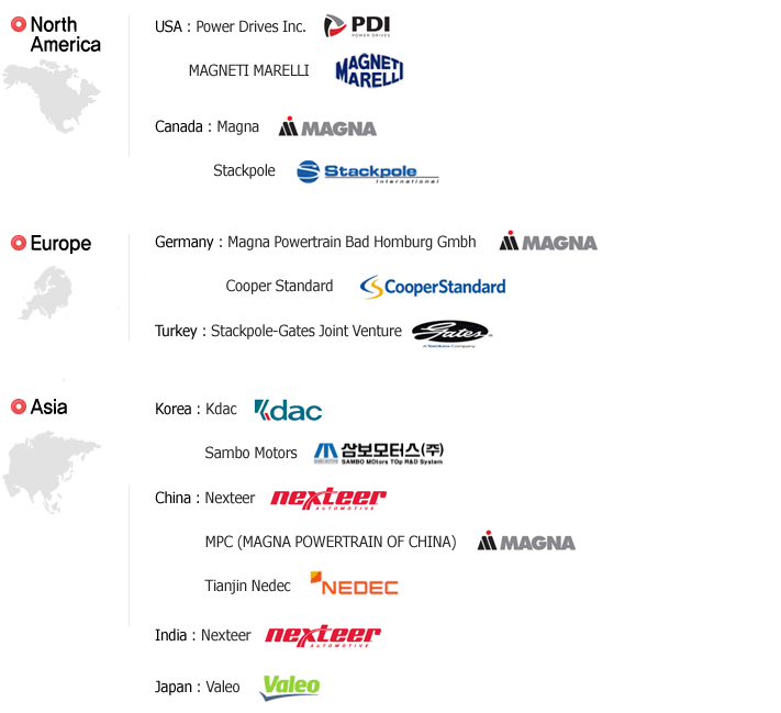 customer list